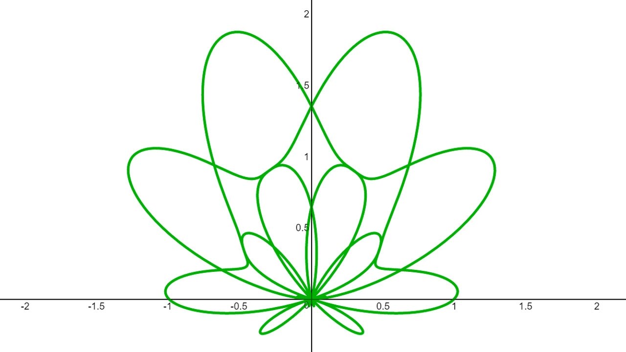 Polar Coordinates: Graphing With Polar Curves with Desmos Calculator - YouT...
