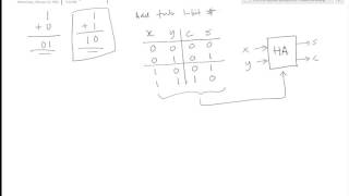 Details ECE 230 The Design of Half Adder Guide
