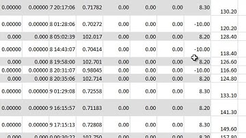 First Profitable AutoTrader in Binary Options? Week 3 results