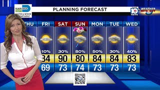 Local 10 Forecast: 05/07/20 Morning Edition