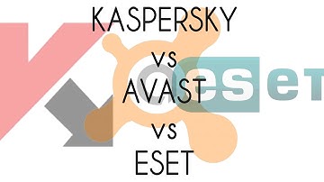 Kaspersky vs Avast vs ESET Detection test