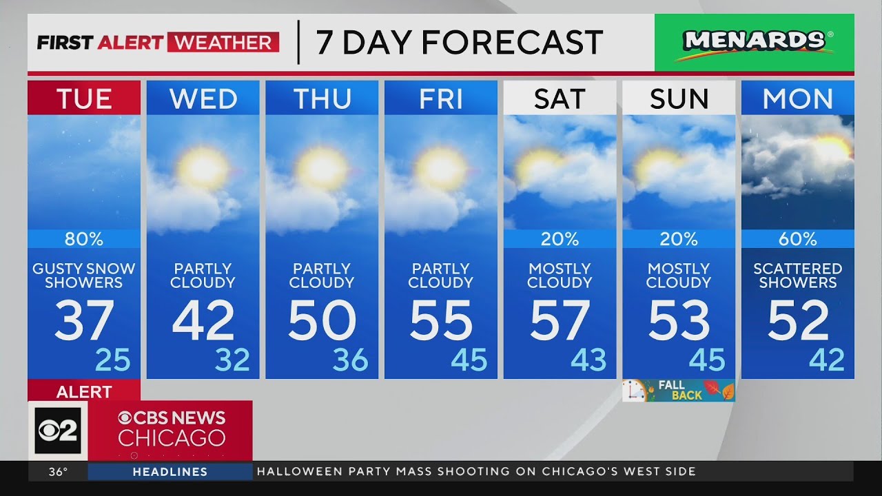 Chicago First Alert Weather: Soggy Tuesday - YouTube