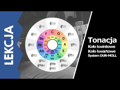 Koło Kwintowe / kwartowe, Tonacja [LEKCJA]