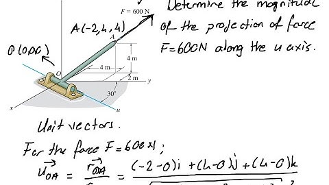 Projection of a force vector onto a specified axis
