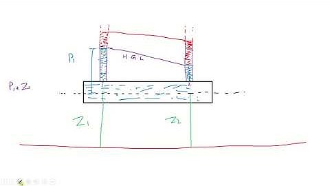 Energy Gradient line and Hydraulic Gradient line (Detailed Explanation)