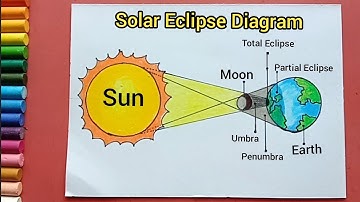 Solar Eclipse Diagram drawing | Solar Eclipse Diagram | How to draw solar eclipse drawing