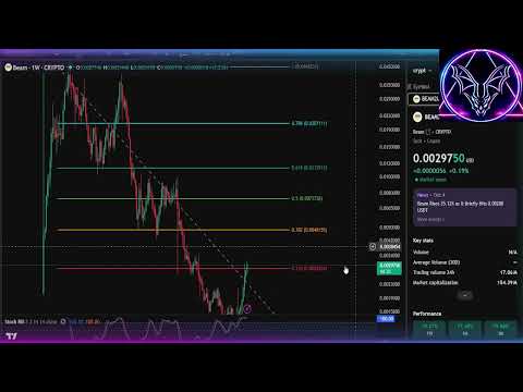 BEAM Pumping! Targets to look for in 2027! #beam #crypto #priceprediction