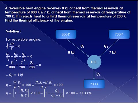 solved examples on second