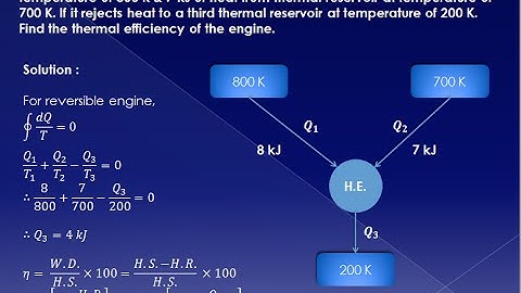 Solved examples on second law of thermodynamics - GATE 2016 examination