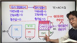 [맨큐의 경제학] 제14장 경쟁시장(3) - 2. 이윤극대화와 경쟁기업의 공급곡선(P.330-335)