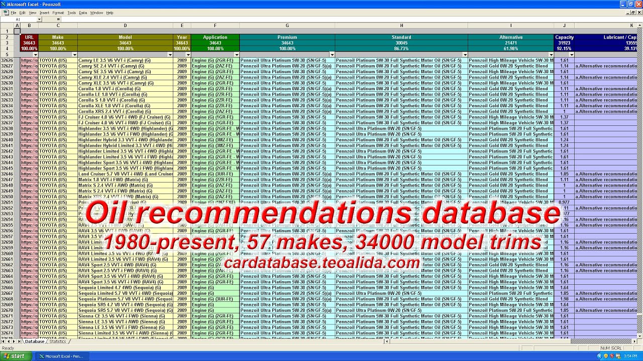 Car oil recommendations database - YouTube
