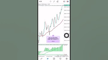 BoomandCrash MACD Spike Strategy (2025) #crash #boom