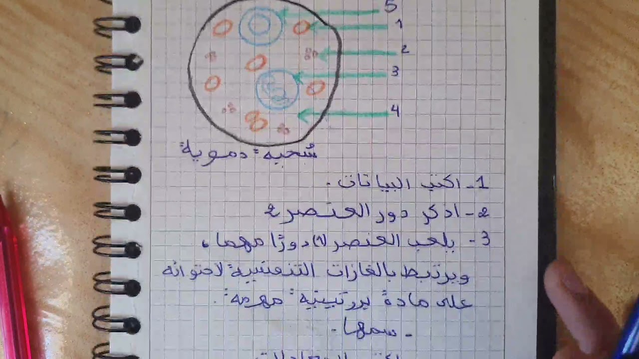 اهم الاسئلة في درس :مكونات الدم 💯 اضمن 20/20 في BEM 2022 😍