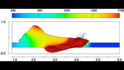 GMA welding simulation result with CFD (Flow-3d): humping