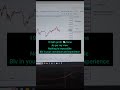 Live Nifty Option Trading| Intraday Trading by F&O MASTER #slhuntingstrategy#intradaytrading