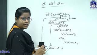 Details PYTHON : CONTROL STRUCTURE (NESTED IF , IF ELIF ELSE) Guide