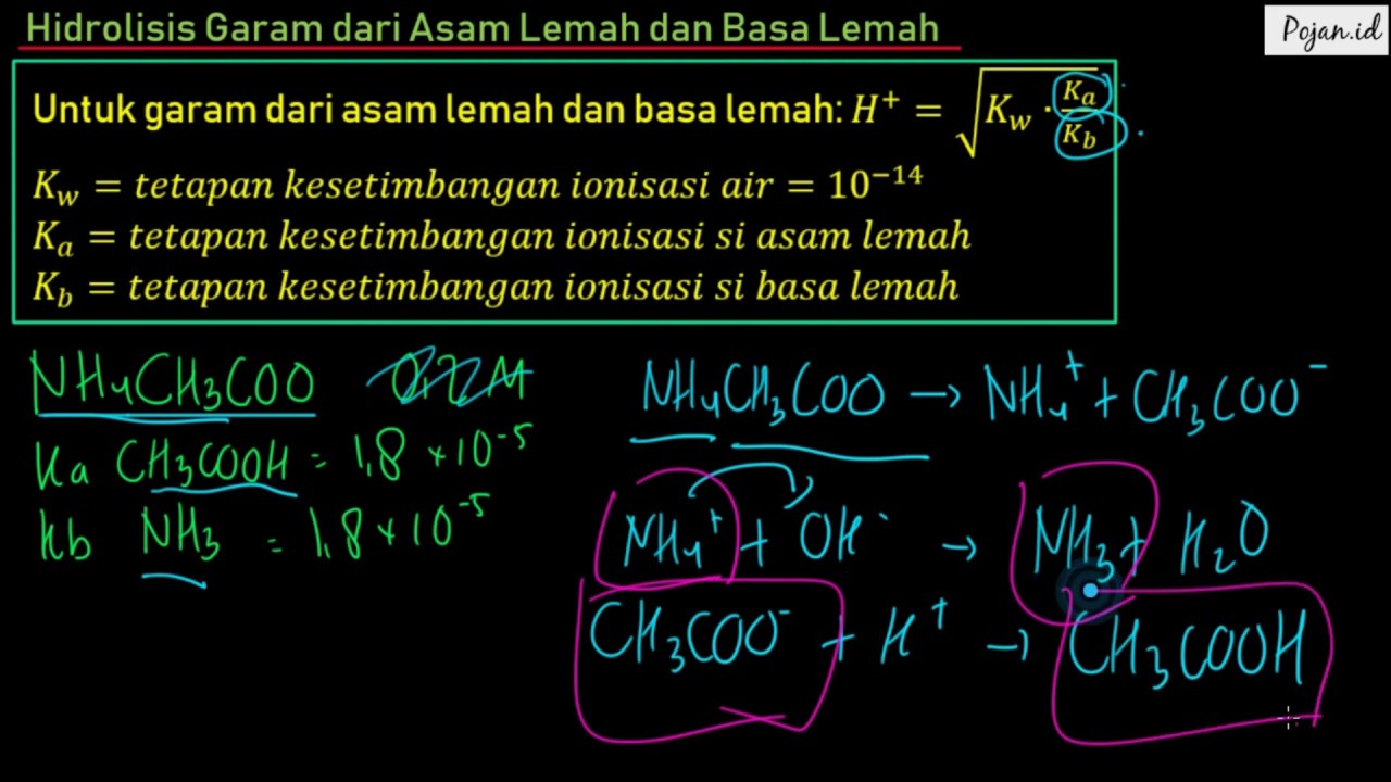 Hidrolisis Garam Dari Asam Lemah Dan Basa Lemah Materi Hidrolisis