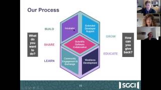 Webinar How You Can Benefit From The Science Gateways Community Institute Sgci
