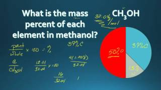 Percent Composition chapter 6 part 6