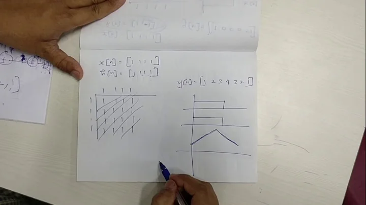 5  Linear Convolution as Low Pass Filter with four coefficients