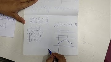 5  Linear Convolution as Low Pass Filter with four coefficients