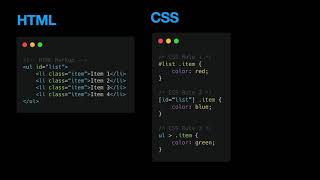 Understanding CSS Specificity