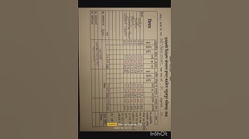 class -9th ki marksheet aasani se बनाएं
