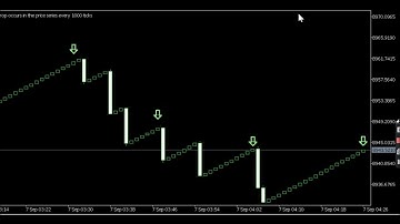 Boom and Crash Live Spike Catching Indicator 99.9% accurate Entries