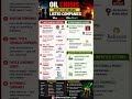 Oil crisis impact on Indian listed companies