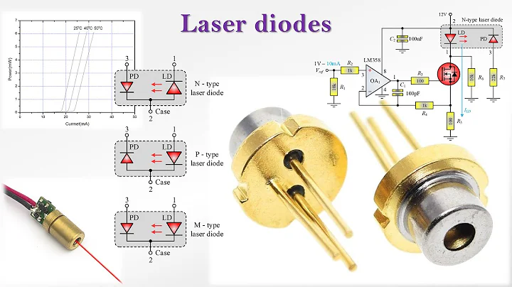 Laser Diodes