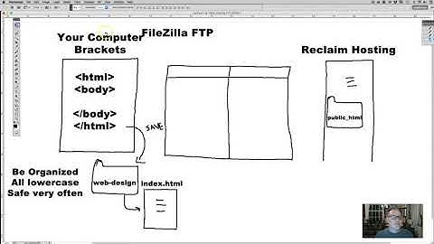 Introducing FTP and Web Design Workflow