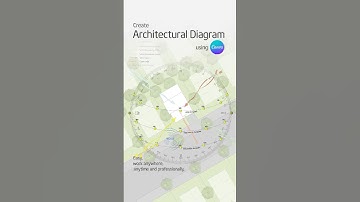 Create Architectural diagram using Canva, not require pro.