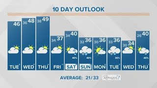 13 on your side forecast: quiet weather for holiday travel
