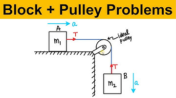 Pulley Block Problems (Newtons Laws of motion) Class 11 Physics