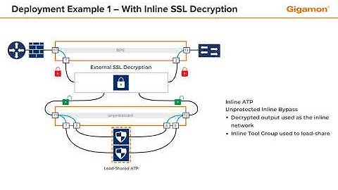 Deployment Example 1- With Inline SSL Decryption