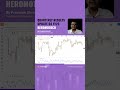Quarterly Results Update of NIFTY50 Stocks: HEROMOTOCO | Analyze this on #RadarByDefinedge |#shorts