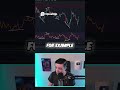 Bitcoin Price Alert: $62.4K Liquidity to Watch! #investing #crypto #trading