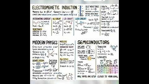 Physics Formula Sheet | PART 7 |  Quick Revision Notes of Physics | NEET | JEE | Biology Square
