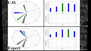 Imitation Learning (IL) for UAV-Assisted Communication