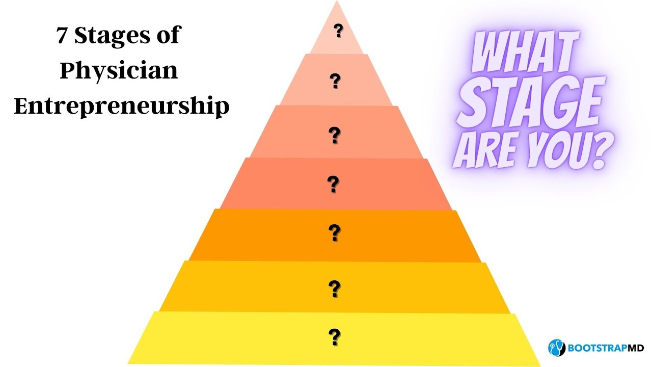 7 Stages of Physician Entrepreneurship