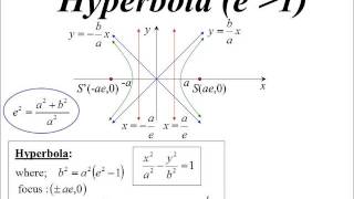 12X2 T03 03 hyperbola 2016