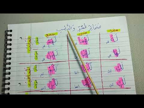 Madinah Book 2 - Lesson 4 (part 2)