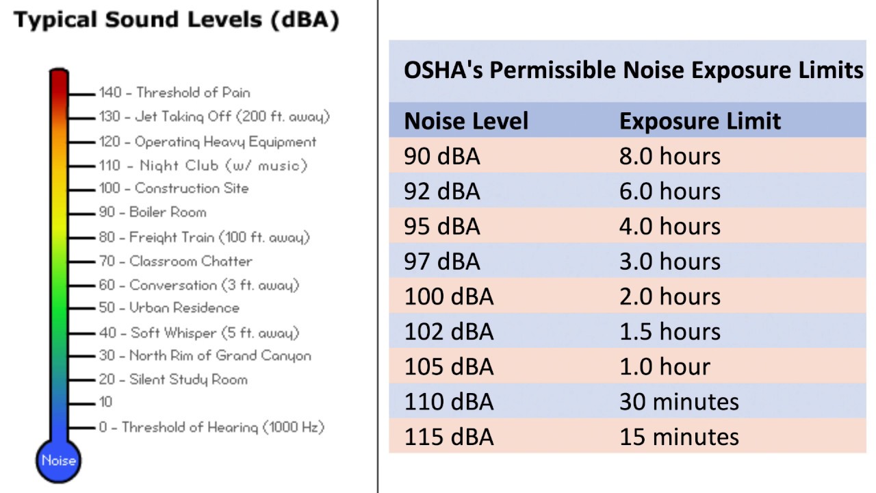 Worship Wars: Volume Levels in Church Sound