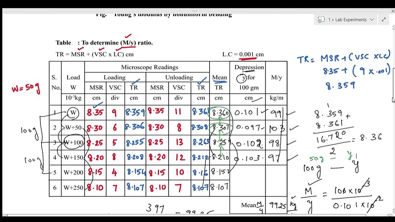 NON UNIFORM BENDING EXPERIMENT YOUNG S MODULUS OF THE GIVEN WOODEN non-uniform-bending-experiment-young-s-modulus-of-the-given-wooden