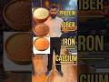 Kaunsi Daal Mein Kya Sabse Zyada Hota Hai? 🤔 Protein vs Iron Truth!