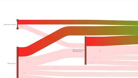 Sankey Diagrams in ATLAS.ti 9 Windows