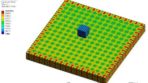 How to create your own User Defined nodal or elemental contours inside mechanical