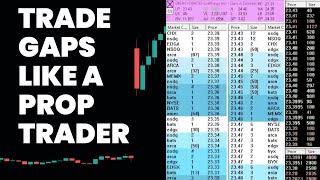 Powerful Gap Trading Strategy (For Active Day Traders)