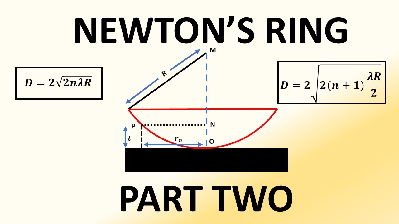 Newton's Ring | PDF | Lens (Optics) | Atomic