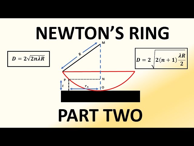Interference phenomena by Newton ring (Theory) - YouTube